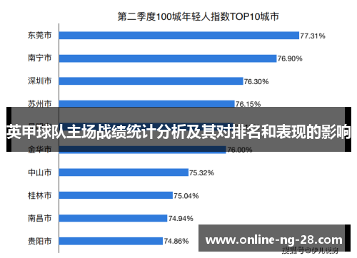 英甲球队主场战绩统计分析及其对排名和表现的影响