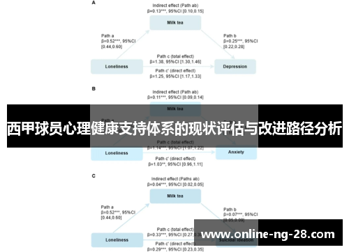 西甲球员心理健康支持体系的现状评估与改进路径分析 西甲球员心理健康支持体系的现状评估与改进路径分析