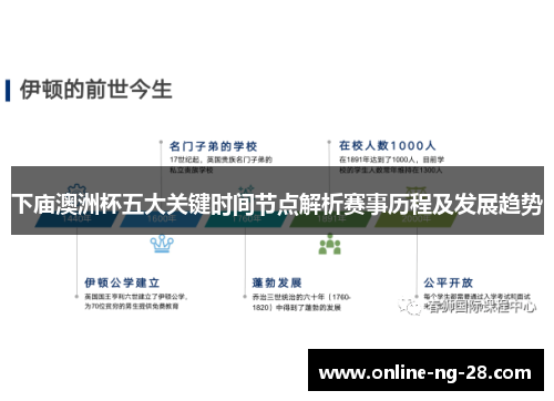 下庙澳洲杯五大关键时间节点解析赛事历程及发展趋势 下庙澳洲杯五大关键时间节点解析赛事历程及发展趋势