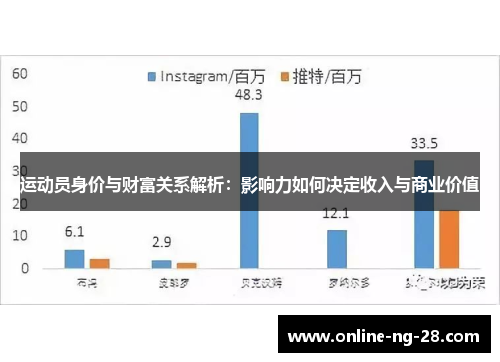 运动员身价与财富关系解析：影响力如何决定收入与商业价值