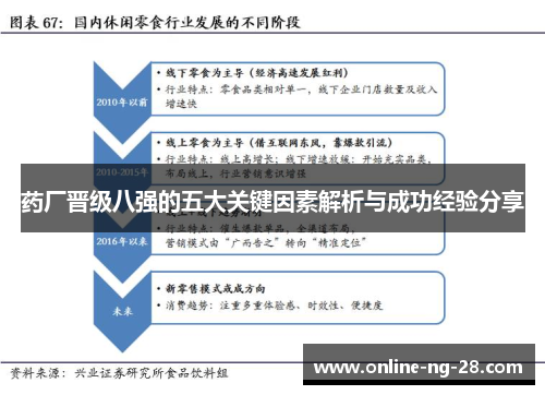 药厂晋级八强的五大关键因素解析与成功经验分享