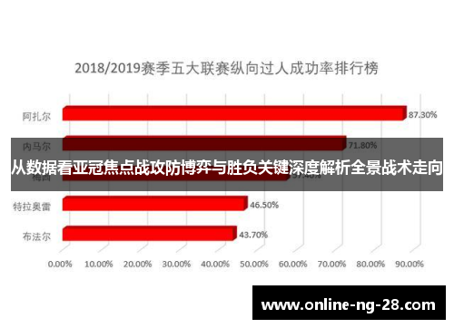 从数据看亚冠焦点战攻防博弈与胜负关键深度解析全景战术走向