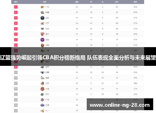 辽篮强势崛起引领CBA积分榜新格局 队伍表现全面分析与未来展望