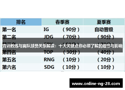 青训教练与离队球员关系解读：十大关键点你必须了解的细节与影响