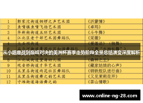 从小组鏖战到巅峰对决的美洲杯赛季走势阶段全景总结演变深度解析 从小组鏖战到巅峰对决的美洲杯赛季走势阶段全景总结演变深度解析