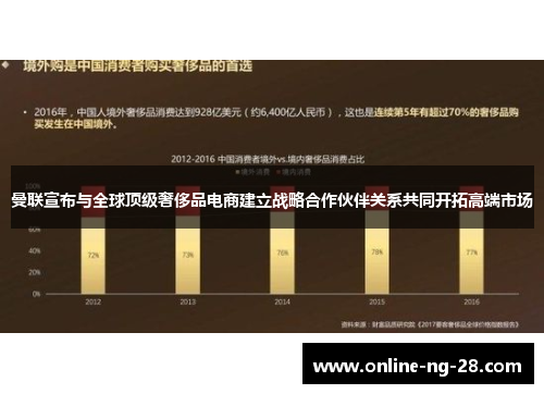 曼联宣布与全球顶级奢侈品电商建立战略合作伙伴关系共同开拓高端市场